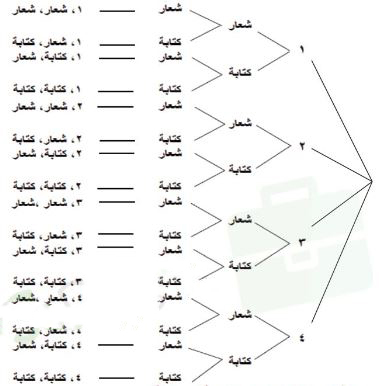 الرسم الشجري